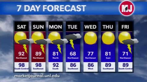 Be prepared with the most accurate 10-day forecast for Manhattan, NY with highs, lows, chance of precipitation from The Weather Channel and Weather.com